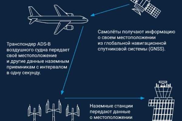 Кракен онион ссылка на тор