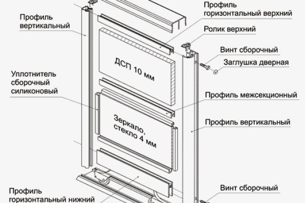 Кракен зеркало на сайт